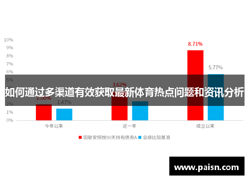 如何通过多渠道有效获取最新体育热点问题和资讯分析